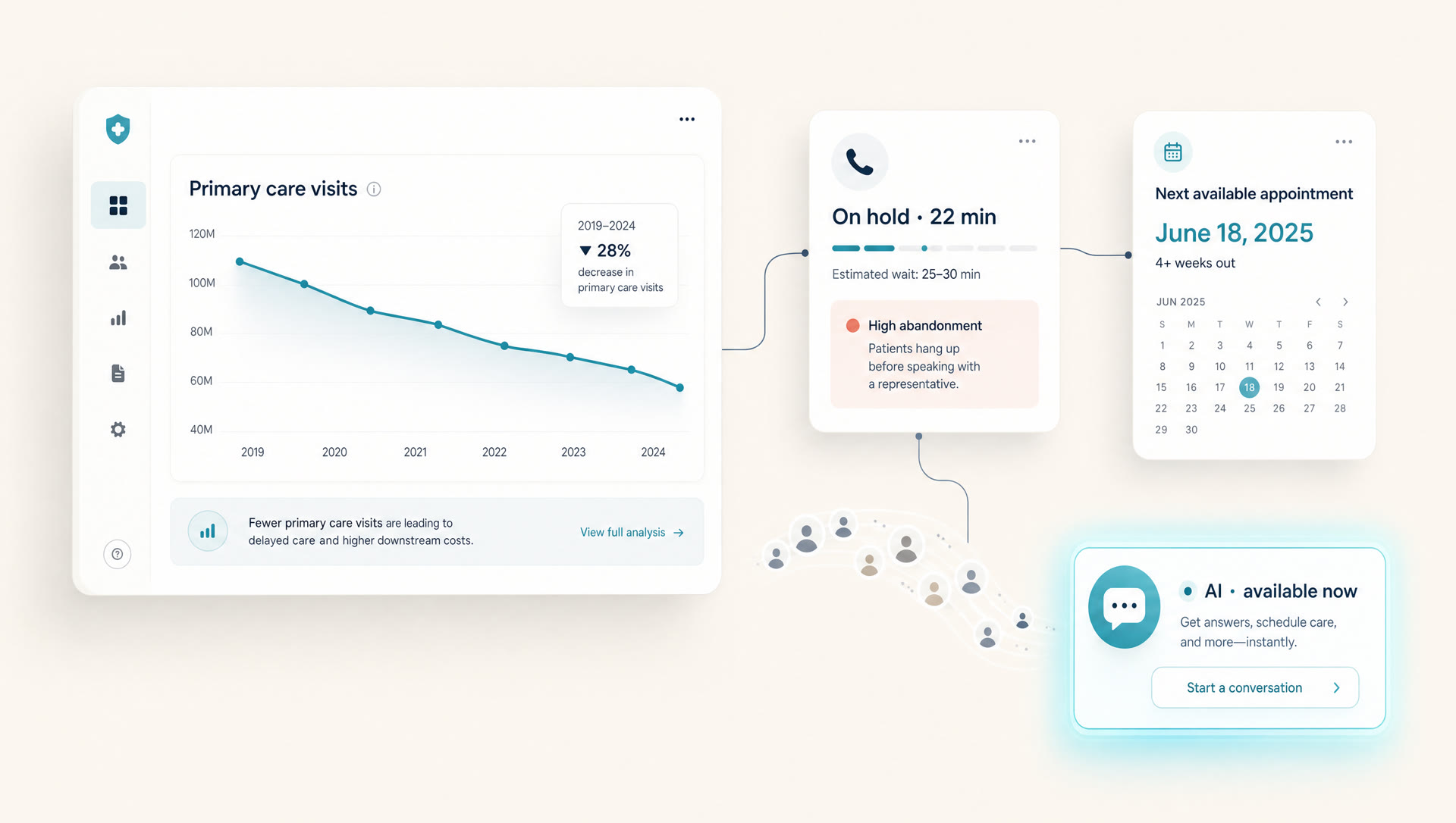 The access deficit: declining visits, phone abandonment, and the AI alternative
