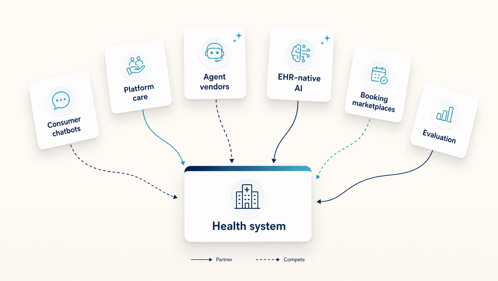The AI front-door competitive landscape