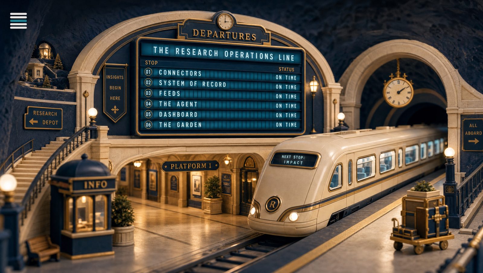 A miniature toy train station with a departures board reading The Research Operations Line, six stops all on time